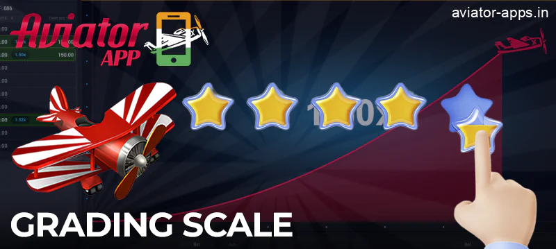 Grading scale of Casino apps for playing Aviator