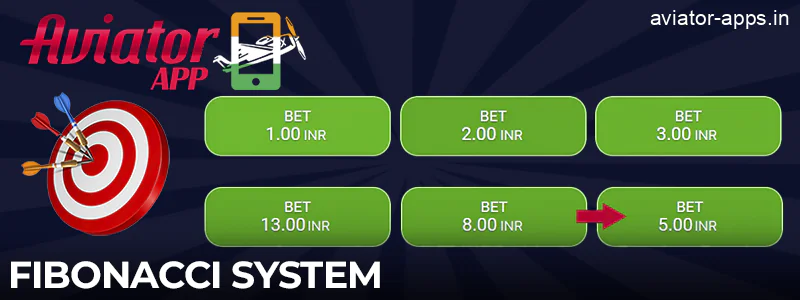 Fibonacci System for winning Aviator
